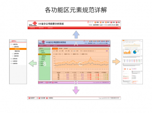 对各个功能区的元素布局进行拆分详解