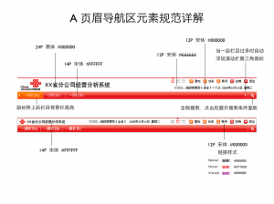 页眉导航区元素布局详解