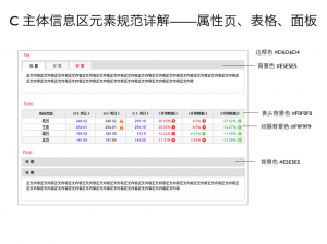 属性页、表格、面板规范