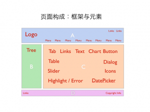 讲解框架与元素的概念