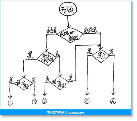 5种提示s
