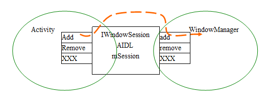 Android手机开发（二） - 87426628 - 小鱼的博客