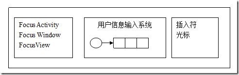 Android手机开发（二） - 87426628 - 小鱼的博客