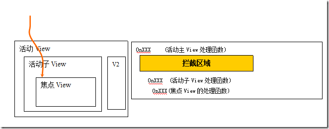 Android手机开发（二） - 87426628 - 小鱼的博客