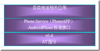 Android手机开发（二） - 87426628 - 小鱼的博客