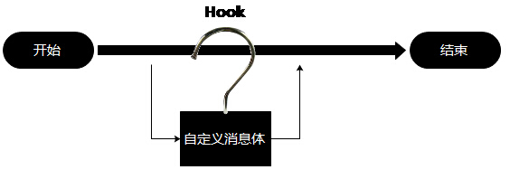 android上玩玩hook:cydia substrate实战