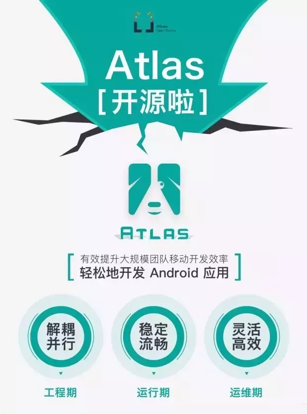 大规模团队协同开发利器:阿里Atlas正式开源!-