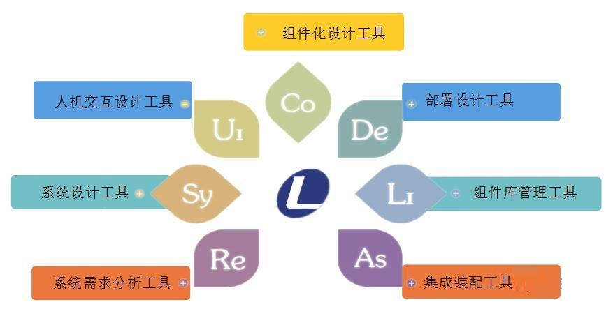 人口系统工程_房地产全过程成本管理课件(2)