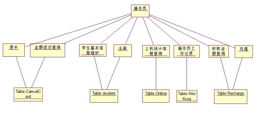 uml之类图和对象图