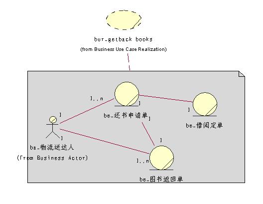 oo系统分析员之路--用例分析系列(二)