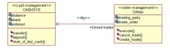 Figure 2: Elaboration of basic system collaboration