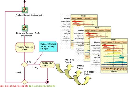 Figure 4: Domain analysis generates and prioritizes projects