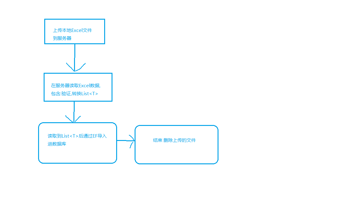 Asp.NET MVC 导入Excel数据教程 手把手教你