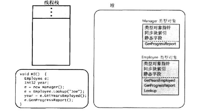 .NET面试题系列(2) - C# 基础知识(1)