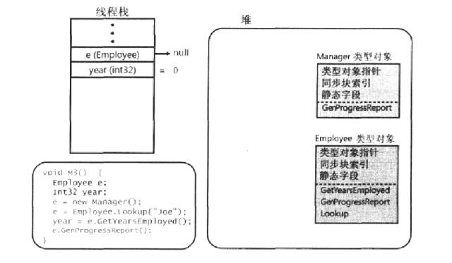 .NET面试题系列(2) - C# 基础知识(1)