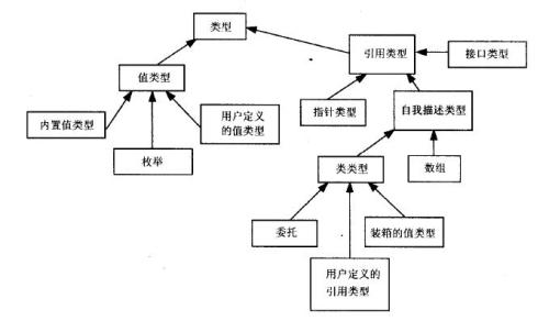 C#高级编程之 .NET体系结构