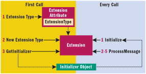 MIissues0307XMLSchemaValidationfig07