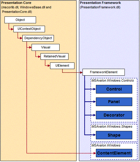 foghorn04142004-fig02