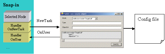 Design pattern between the snap-in node and users form