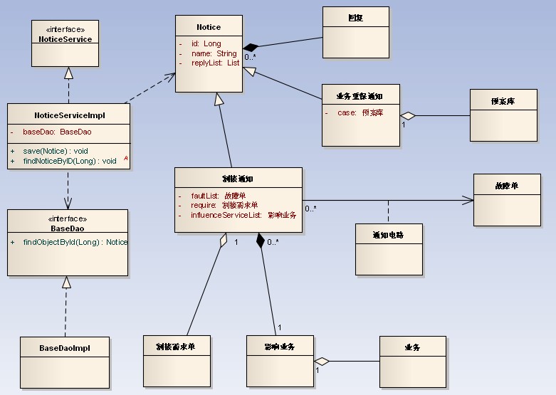 UML 类图与类的关系详解