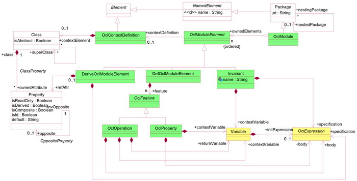 EnhancedOCL package