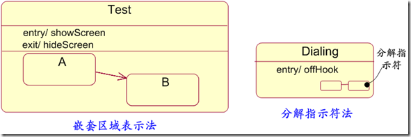 [OOAD]---状态图 - 小小团队 - 海望无边天作岸，山登绝顶我为峰