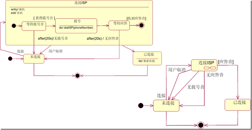 [OOAD]---状态图 - 小小团队 - 海望无边天作岸，山登绝顶我为峰