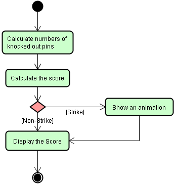 Uml Diagrams Examples Pdf