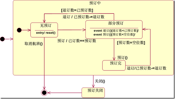 [OOAD]---状态图 - 小小团队 - 海望无边天作岸，山登绝顶我为峰