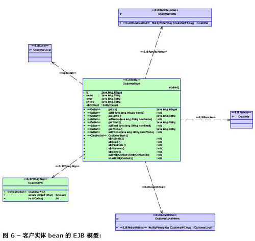 PowerDesigner UML 建模简介