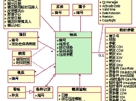 UML一篇文章就学通!