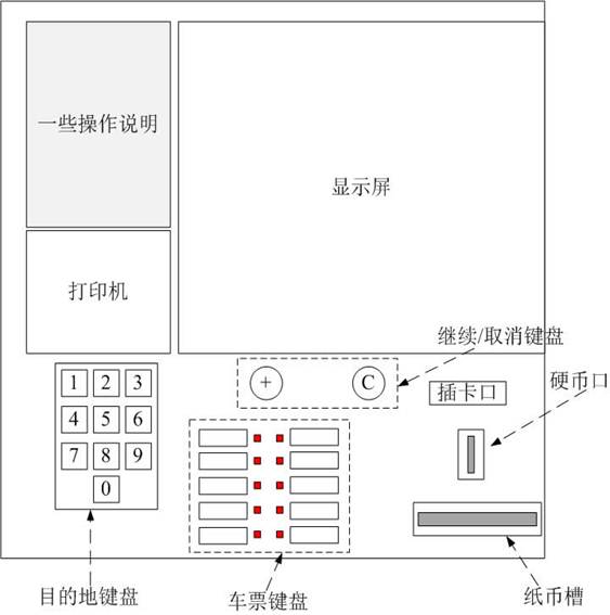 技術分享