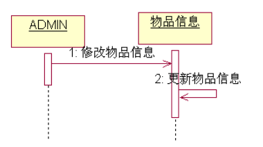 基于UML的超市进货管理系统设计-UML基础-火