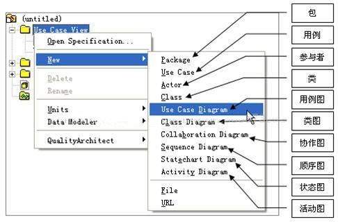 UML统一建模语言(三)Rational rose和visio-UM