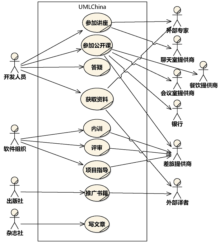 技术图片