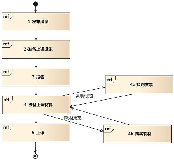 活动图