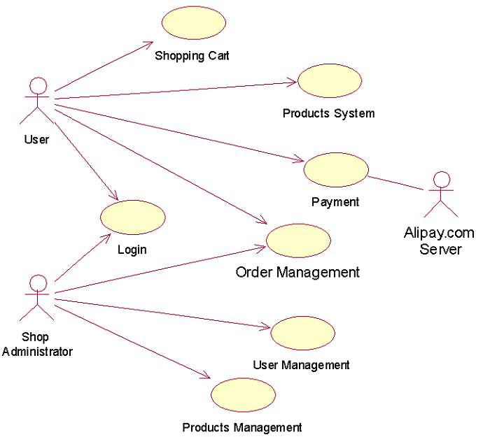 虚拟商品在线交易系统UML分析与设计文档-U