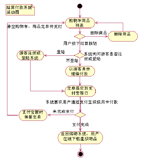 虚拟商品在线交易系统UML分析与设计文档-U