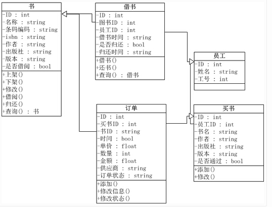 UML图绘制的注意点和实例分析-UML基础-火龙