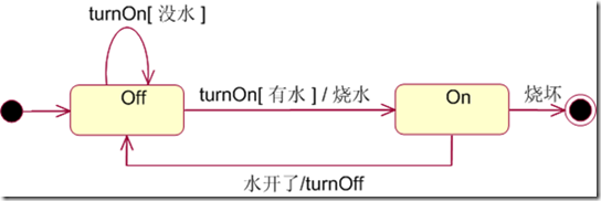 [OOAD]---状态图 - 小小团队 - 海望无边天作岸，山登绝顶我为峰