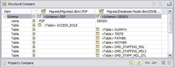  Generate left delta ddl