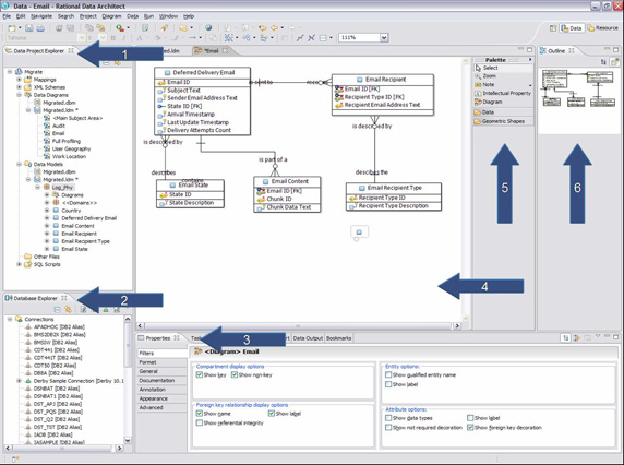 Rational Data Architect 的环境