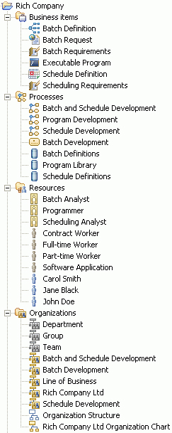 WebSphere Business Modeler 中的业务处理过程模型的内容