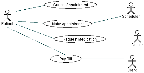 Use case diagram