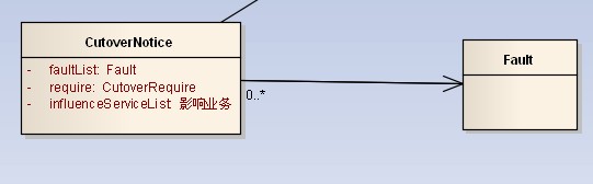 技術分享