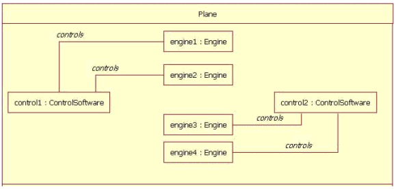 图 20：Plane类的内部结构例子。