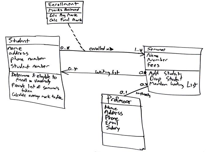 hand drawn uml diagram