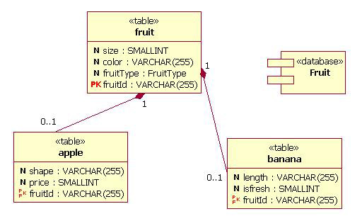 利用WSAD XDE建立数据库模型(uml) -UML软