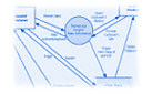 Data Flow Diagrams (DFDs)