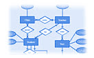 Entity Relationship Diagrams (ERDs)